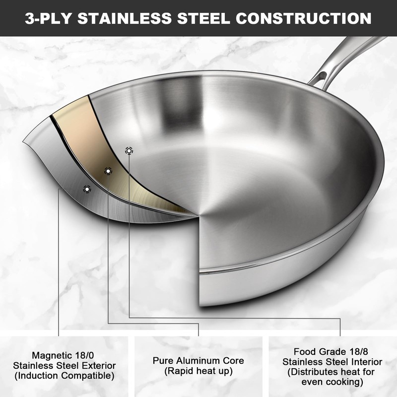 EWFEN Tri-Ply Stainless Steel Frying Pans Set, 8”/10”/12” Cooking pans,