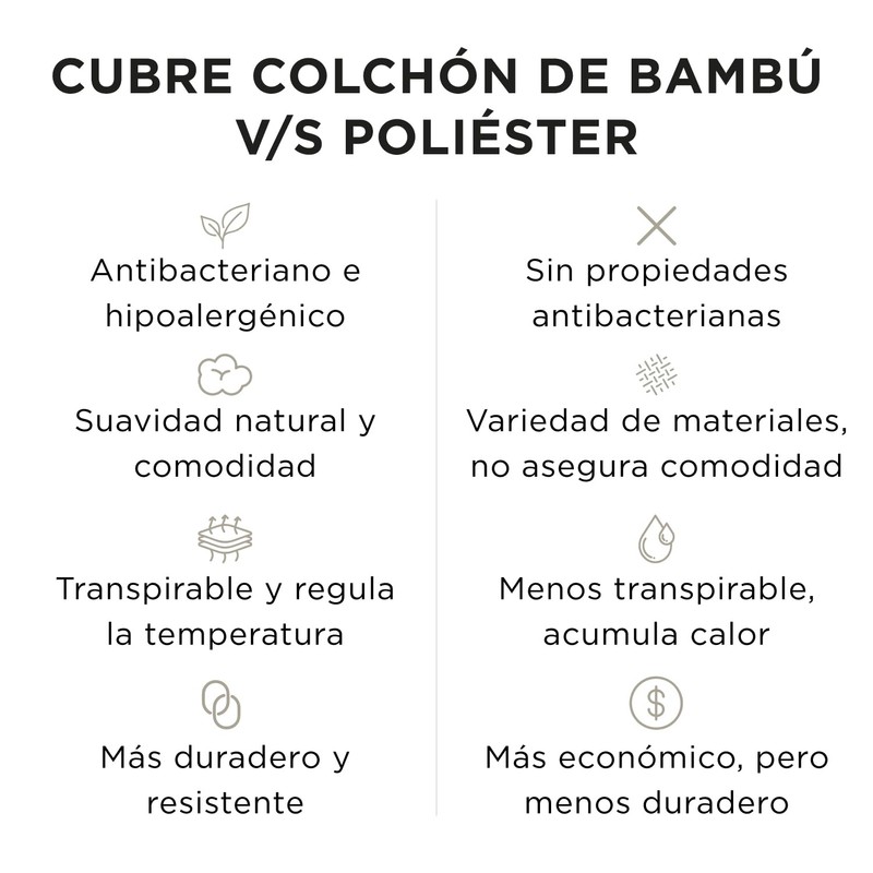 MAISON DECO - Cubre Colchon Bambu Impermeable - Cubre Colchon