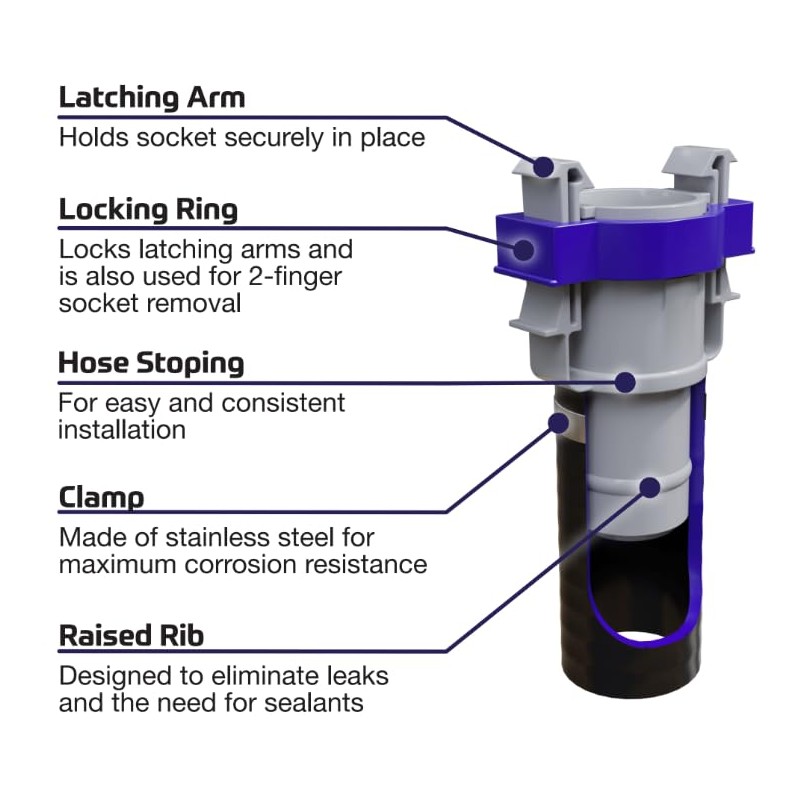 Flow-Rite MA-014 3/4" Straight Qwik-Lok Socket