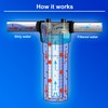 Ronaqua 20" x 4.5" Big Sediment Replacement Water Filter Cartridge,