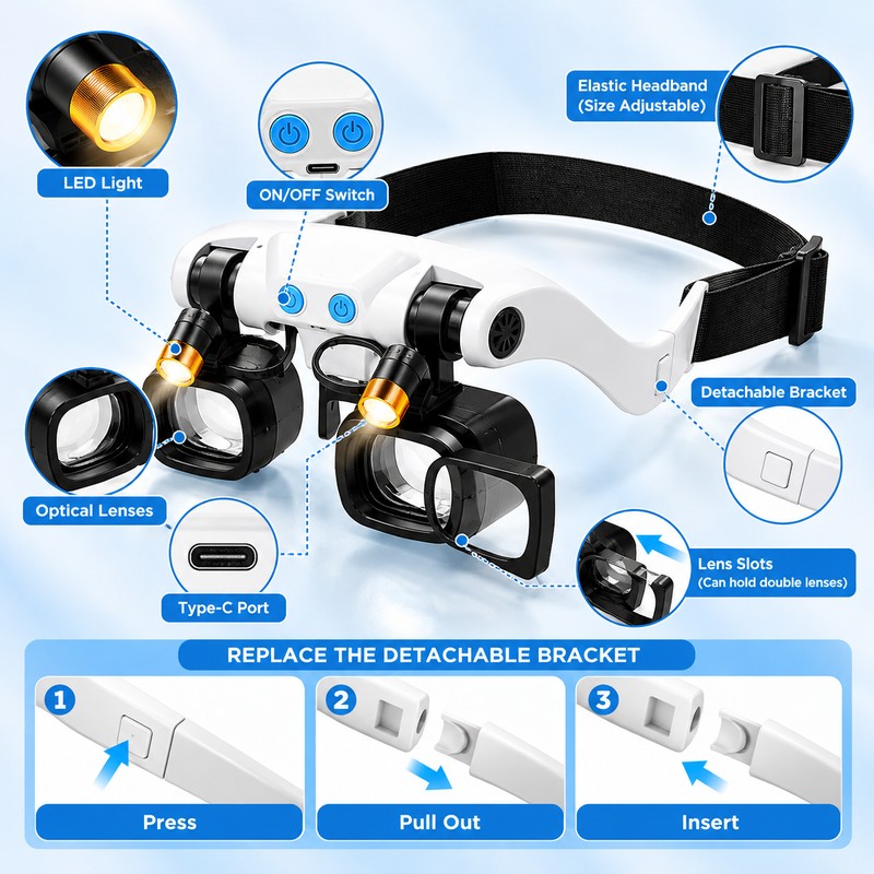 Head-Mounted LED Magnifying Glass for Precision Work – Hands-Free Design