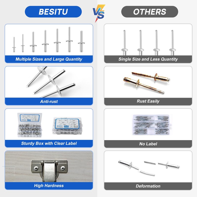 Besitu 210Pcs Pop Rivets Assortment Kit, 1/8" 3/16" 1/4" Large