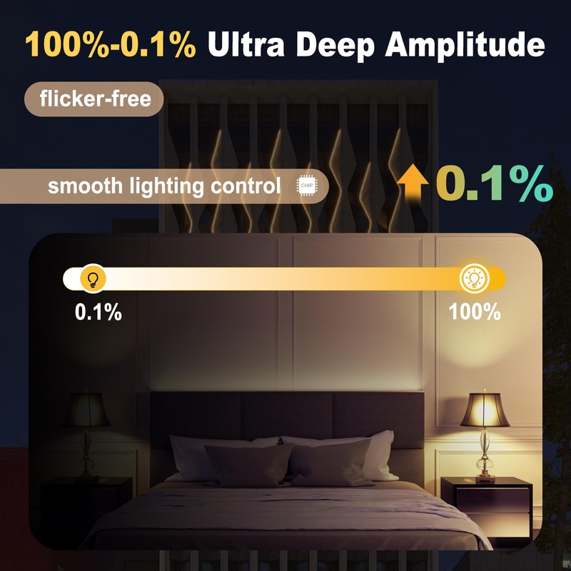 12v 60w led Transformer,dimmable leddriver Compatible with Lutron&Leviton, Phase, Triac,