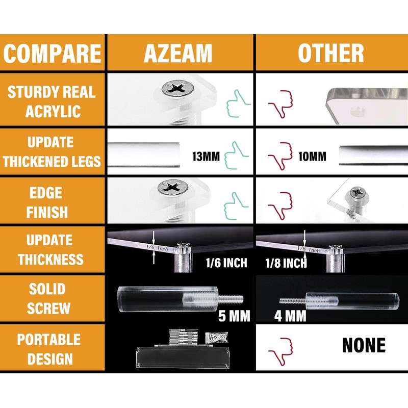 Acrylic Riser Display Shelf,3 Tier Display Riser for Amiibo Funko