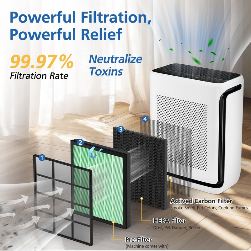 Vital 200S-P Toxin Absorber Replacement Filter Compatible with LEVOIT Vital