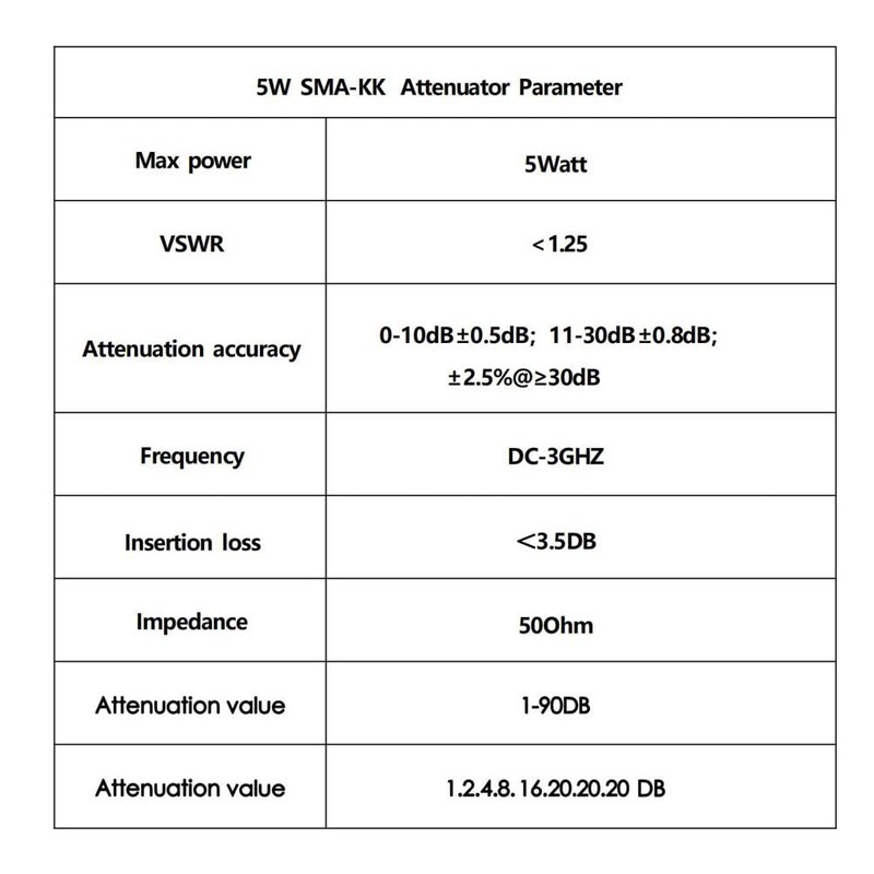 BECEN 5 W SMA-KK Step Damper 3 GHz 0-90 dB