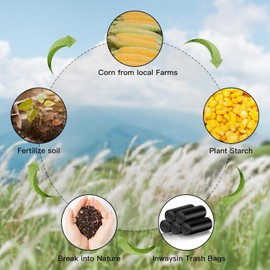 50 x Biodegradable Bin Bags, Recyclable Bin Liners, Pack of 200 (Size/15-23 Litres), Leakproof, Eco-Friendly, Durable Waste Disposal Bags for Household and Commercial Use