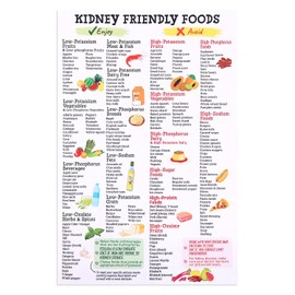 Kidney Friendly Food List Poster, 17.72x11.81in Kidney Diet and Grocery List Canvas Kidney Awareness Poster Unframed Kidney Friendly Food Guide For Beginner Kidney Diet Plan