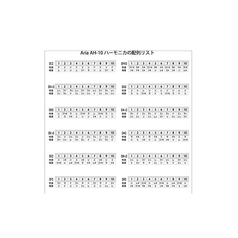 ARIA AH-10 D(C#) Ten Holes Harmonica