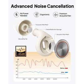 Ear Plugs for Sleeping Noise Cancelling, Reusable Silicone Ear Plugs for Sleeping with 8 Eartips and Case, 45dB Noise Reduction, High-Fidelity Hearing Protection Ear Plugs for Concert and Snoring