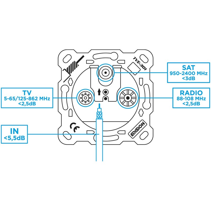 EDISION Antenna socket satellite universal TVE-301, terminal socket flush-mounted TV-R-SAT