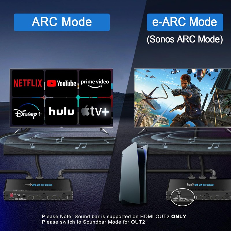 4K 60Hz HDMI 2.0 SplitterARC eARC for Soundbar HDMI Switch