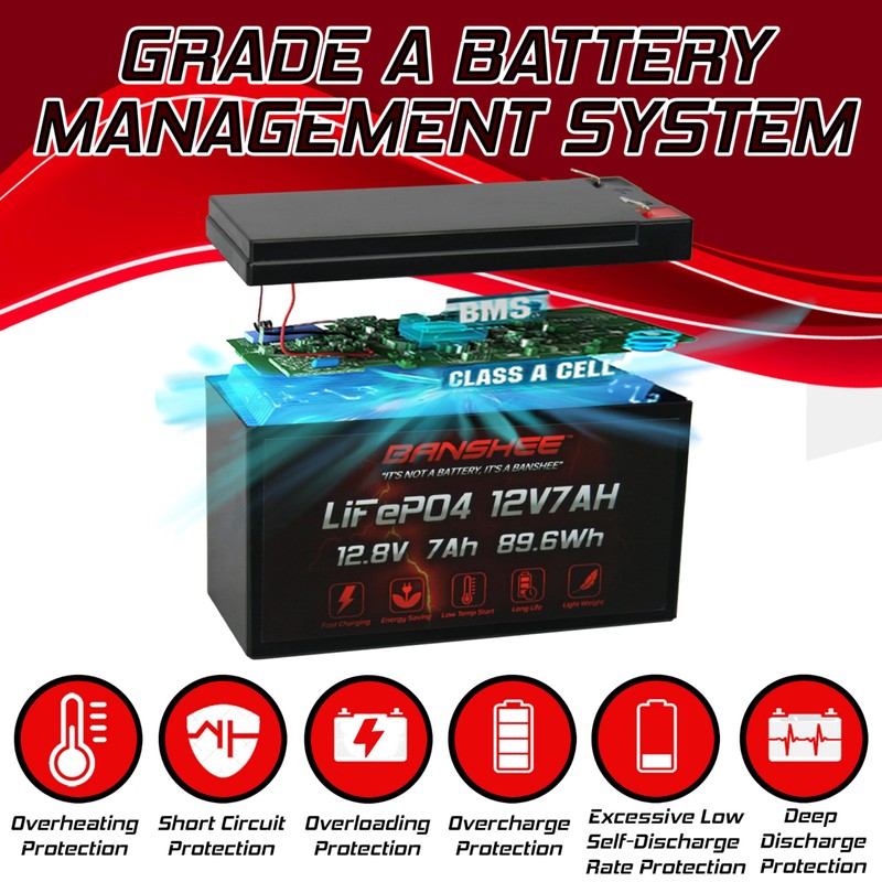 Banshee 12V 7Ah Lithium Battery Vision CP1290A Compatible, High-Performance Backup