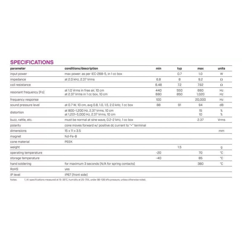 CRude Engineering Double 15x11mm Sugar Cube Speakers with Baffle -