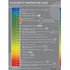 Food Safety Temperatures Poster - Scales of Temperatures from Freeze to Reheat to Meat