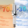 JMCHstore 2 Racing Spark Plug For Coleman CT100U CC100X Mini