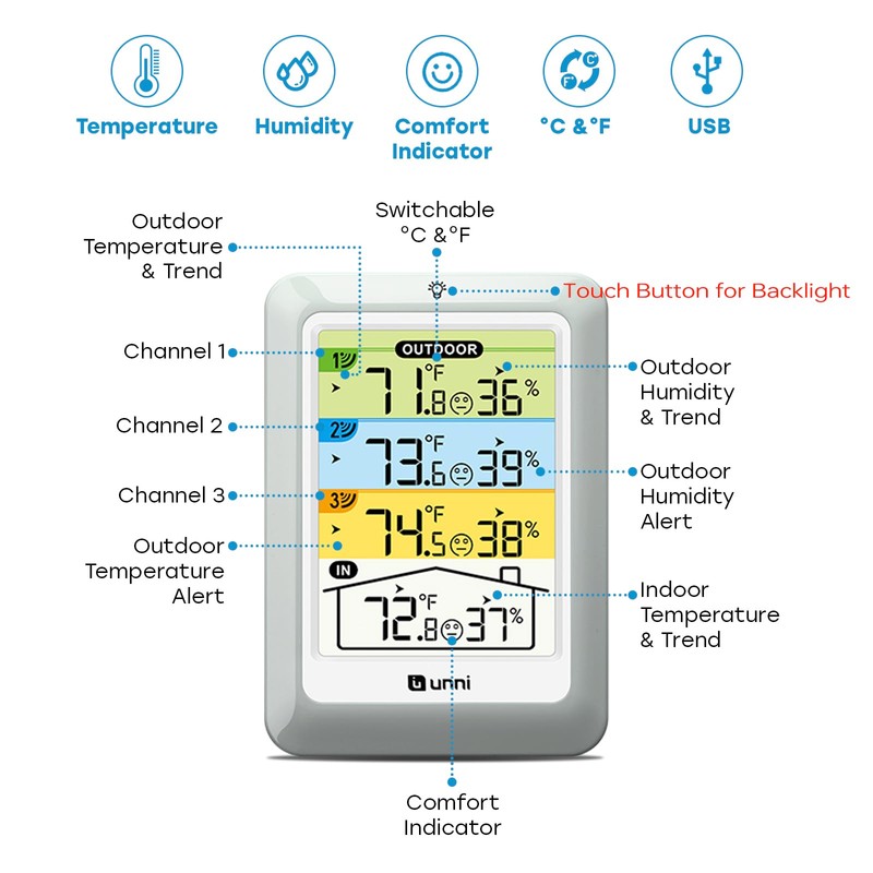 Indoor Outdoor Thermometer Wireless with 3 Sensors, 4.5 Inch Display