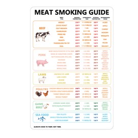 BBQ Smoker Accessories - Meat Temperature Chart & Grilling Guide Magnet - Includes Meat Type, Time, Temperature & Wood Type