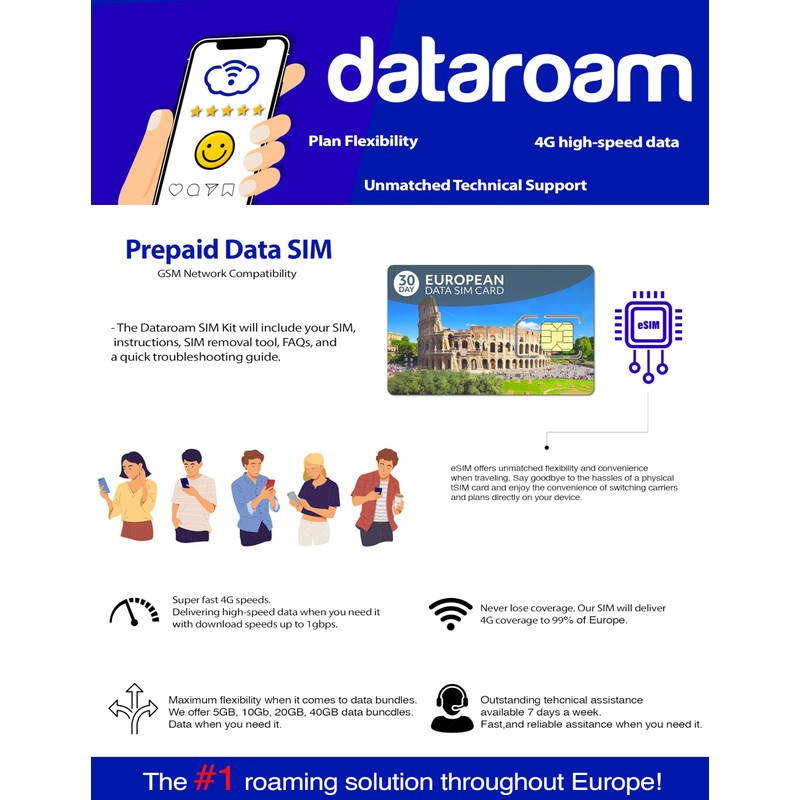European Data SIM Card (48 GB). Works in 50 Countries