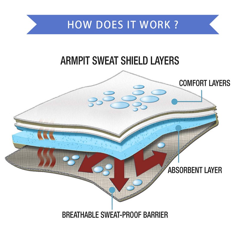 Underarm Sweat Pads Invisible Armpit Sweat Pads Disposable Dress Shields