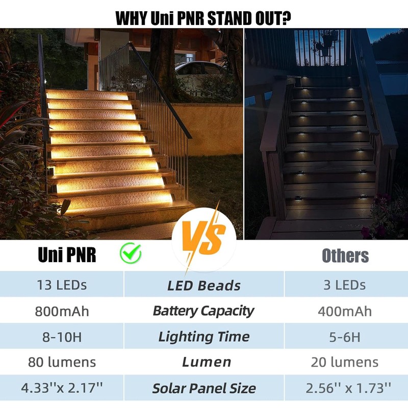 Uni PNR Solar Stair Lights Outdoor, 12 Pack Outdoor Solar