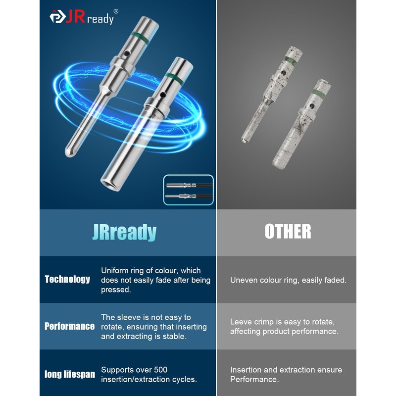 JRready Deutsch Connector Solid Contact Kit,Pin & Socket Solid Contacts
