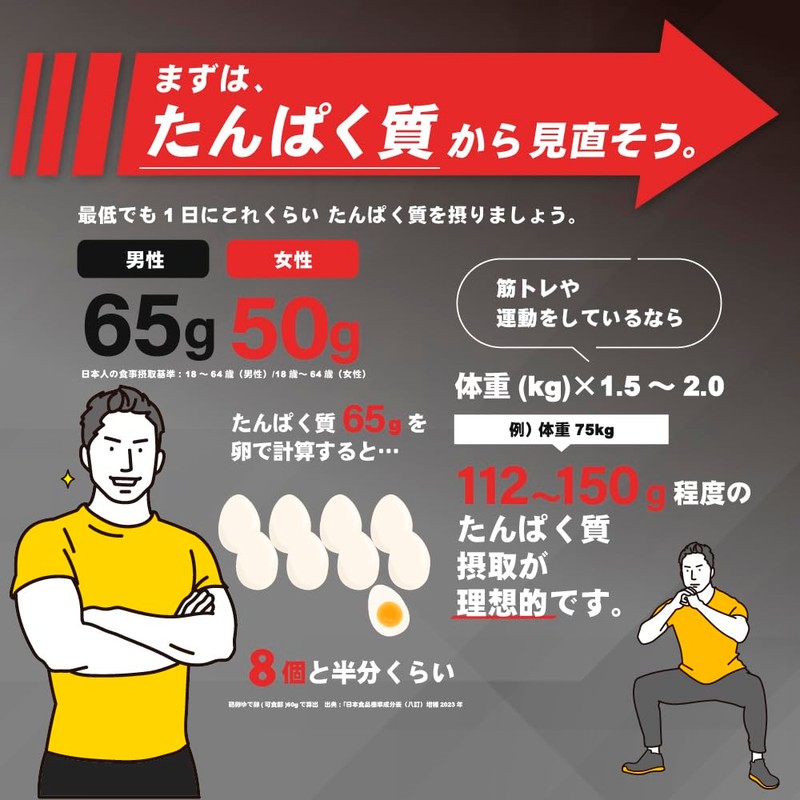 マイルーティーンMAXプロテイン (チョコレート, 700g)【ニックさんご紹介中】 タンパク質25g以上 高タンパク質 HMB配合 ビタミンC ビタミンB 11種類のビタミン