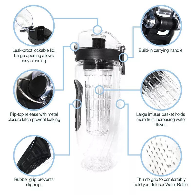 EvoGreen NEW 32oz Fruit Infuser Water Bottle, BPA Free -