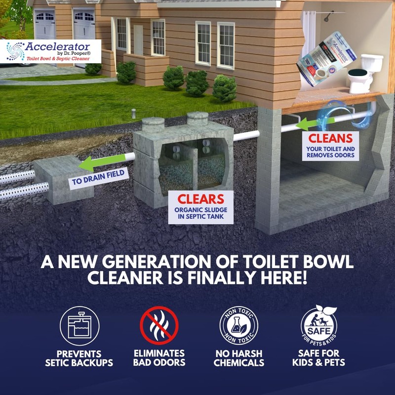 Dr. Pooper Toilet Bowl & Septic Tank Cleaner—Powerful Stain Remover