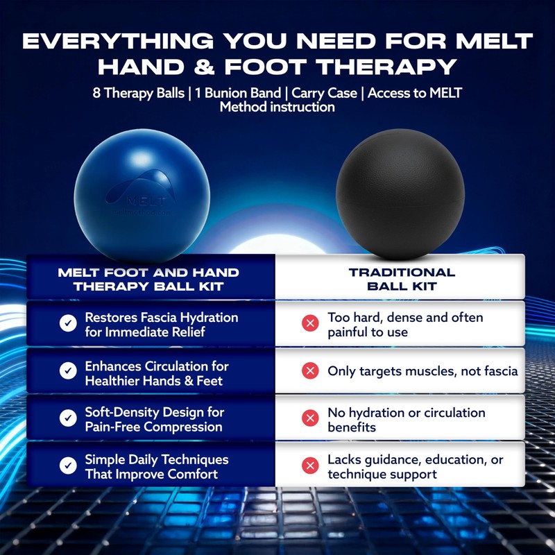 MELT Method Hand & Foot Therapy Ball Kit w/ Sensory