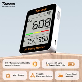 Temtop C1 Dual Pack CO2 Monitor Indoor Air Quality Monitor Portable CO2 Meter, CO2, Temperature, Humidity for Home, Office, School