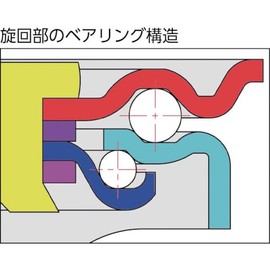 TRUSCO(トラスコ) TYSシリーズ 自在 ナイロン車100mm TYSNY-100