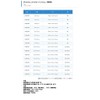 AS ONE Polyethylene Naphthalate Film (Teonex(R) )) 210mm x 297mm