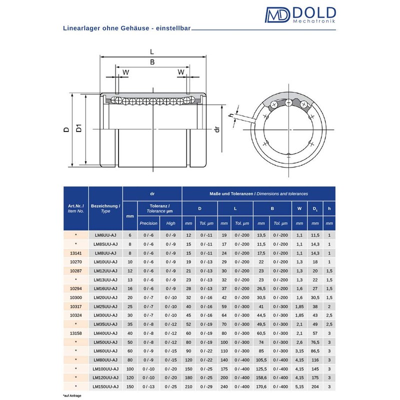 Adjustable 25 mm LM25UUAJ Linear
