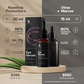 Sérum para Ojos de 30 ml con 96% de Ingredientes Naturales, Suero de Ojos con Extracto de Aloe Vera, Cafeína y Ácido Hialurónico, Skincare de Ojos Antiarrugas. Eye Serum B Life.