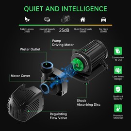 Submersible Water Pump 3434GHP 95W Utility Pump Portable with Dry-Run Protection16 FT Cord with 21FT High Lift for Outdoor Ponds, Fountains, Waterfalls, and Water Circulation, Hydroponics & More