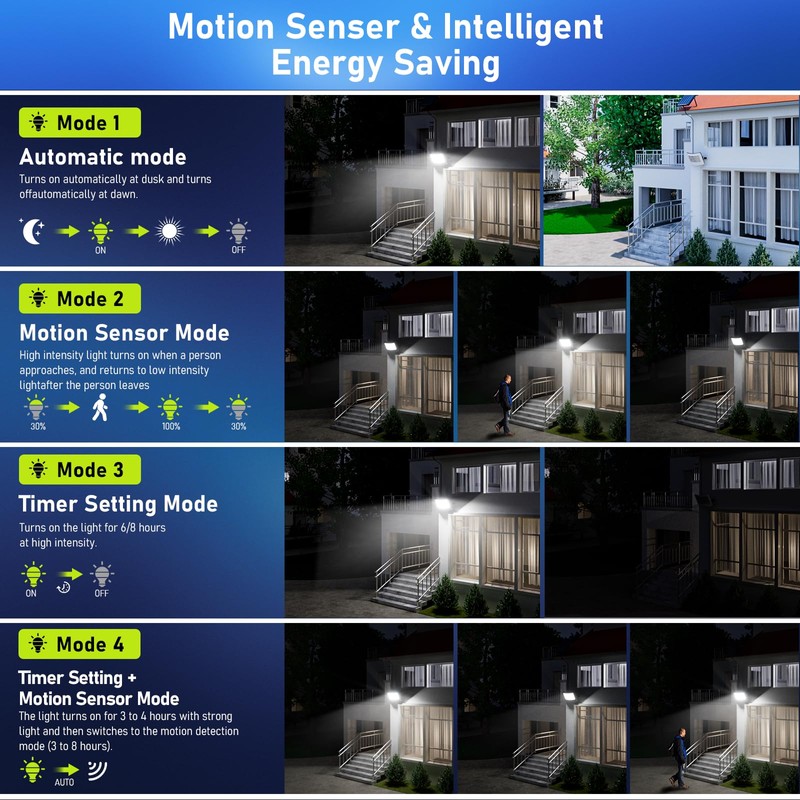 Solar Flood Lights Outdoor, 30000mAh Solar Powered Outside Light Dusk