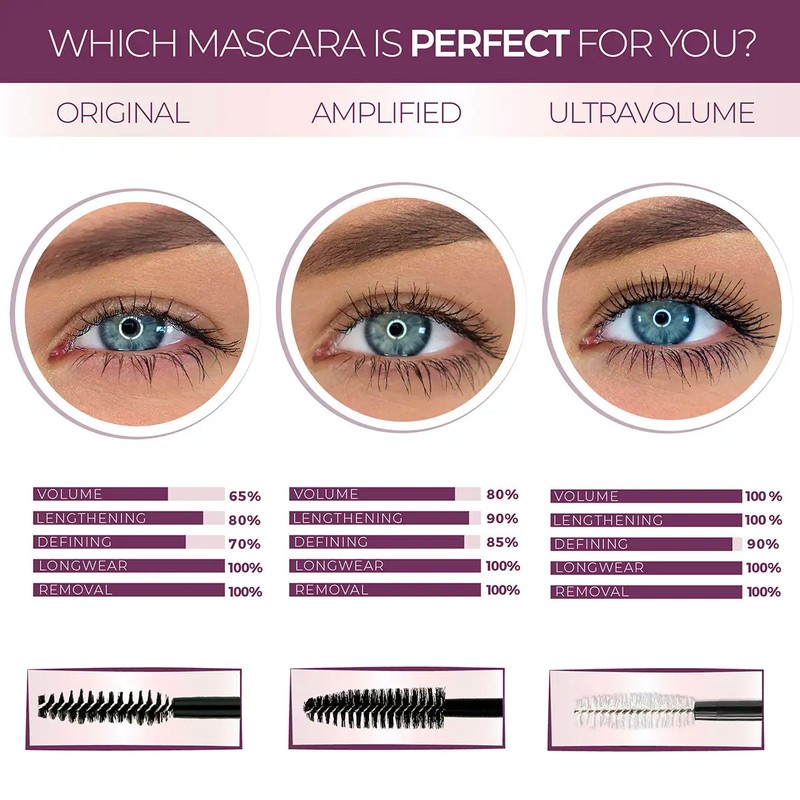 Blinc Amplified Tubing Mascara - Dark Brown 7.5g