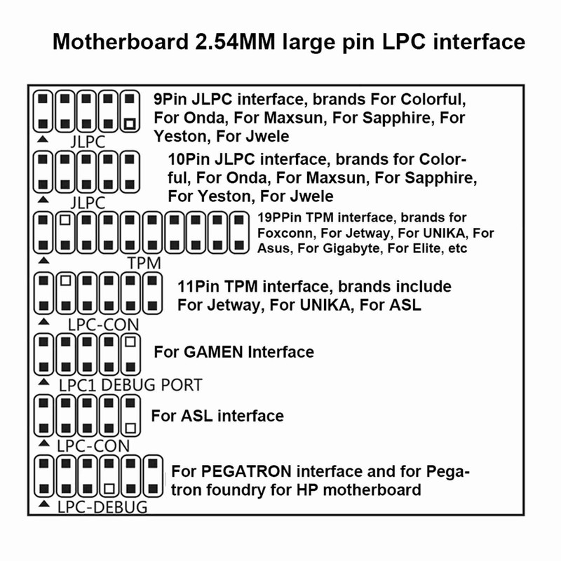 Desktop Debug Card 4 in 1 Diagnostic Card Computer Motherboard