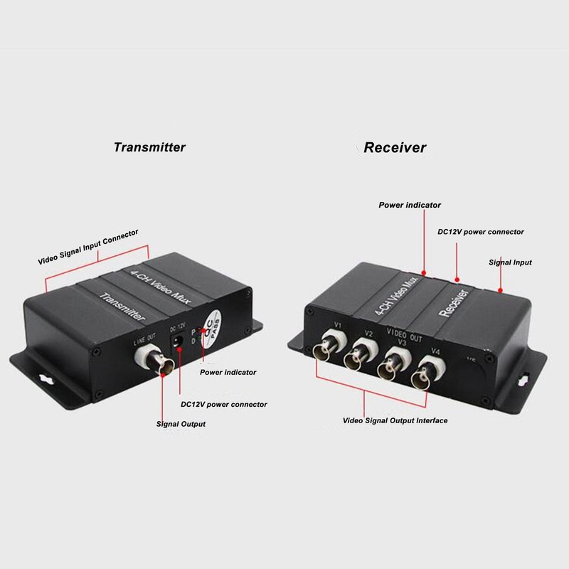 4 Channel Video Multiplexer Interference Resistant 4 HD Video to