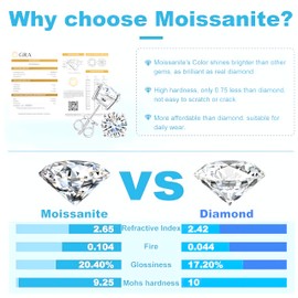 Moissanite Earrings, 1-1CT/Pair D Color VVS Clarity Round Brilliand With Excellent Cut Grade Lab Created Diamond With White Gold Plated Sterling Silver With Screw Back Earrings