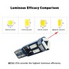 WLJH Super Bright T5 74 27 37 73 Led Bulb