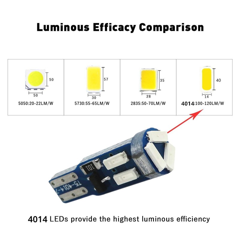 WLJH Super Bright T5 74 27 37 73 Led Bulb