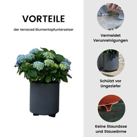 terraced® - Set of 2 - Flower Pot Saucer - Colour: Anthracite - Round - 16 cm Diameter - Saucer Flower Pot - Recycled Material - Made in Germany