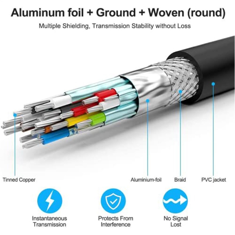 Cable 4K - TV Adapter | High Speed 4K HD