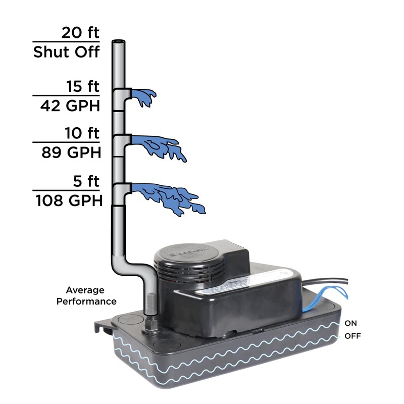 Beckett CL202ULHT Low Profile Condensate Pump, 230V, 20 Foot Max
