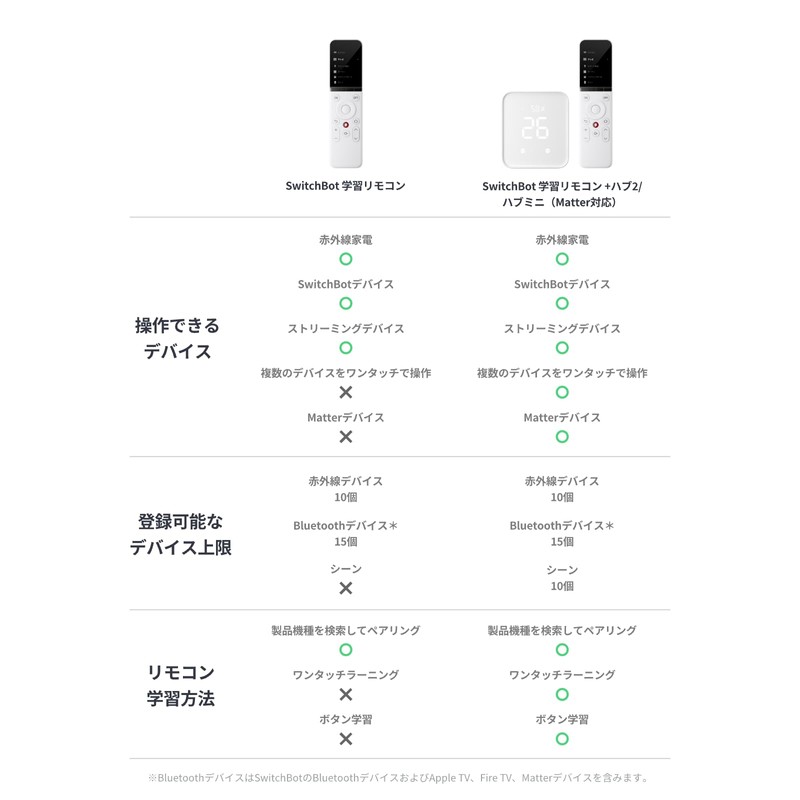 SwitchBot Learning Remote Control Air Conditioning Remote Control Home Appliance