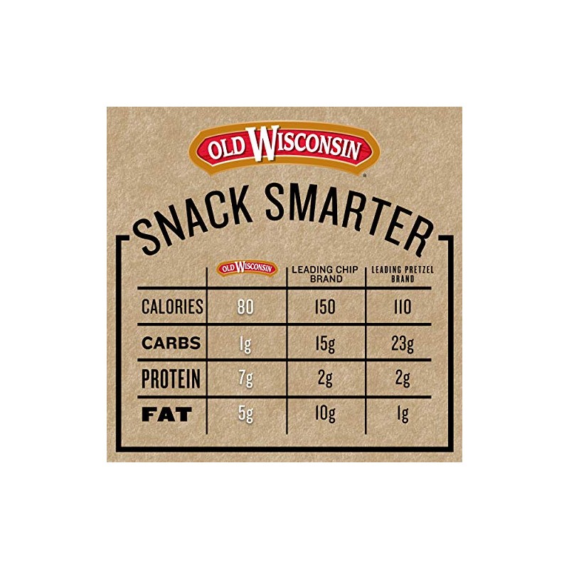 Old Wisconsin Bocadillos de pavo, 28 onzas