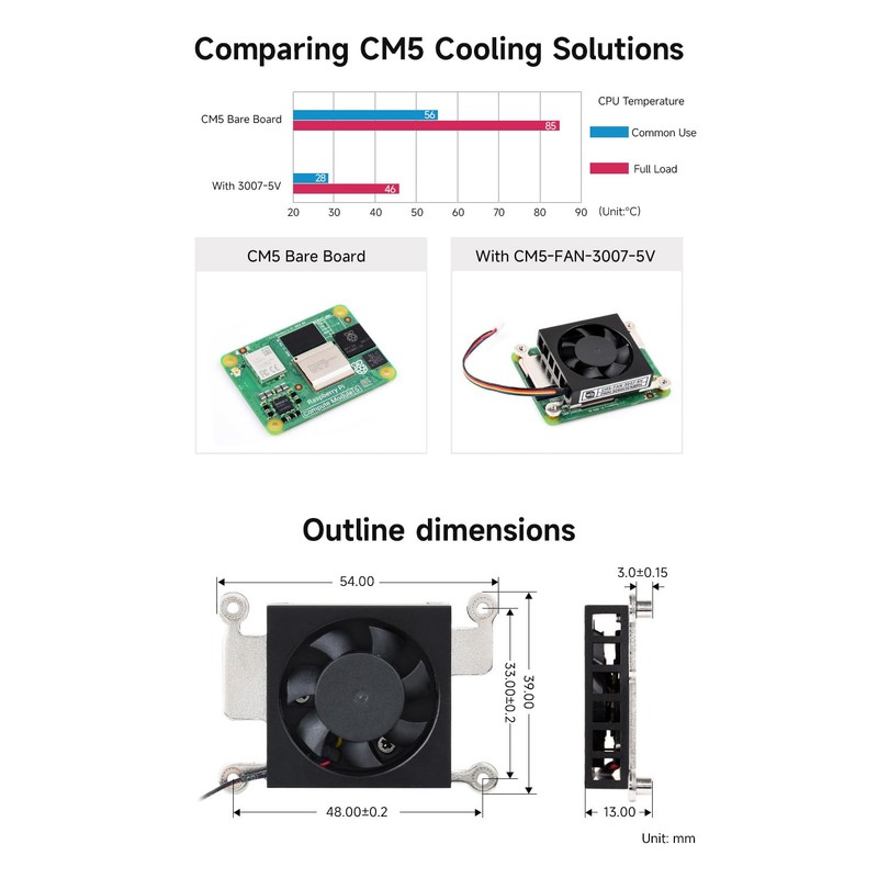 Waveshare CM5 Fan 5V 30007 Low Noise Cooling Fan Compatible