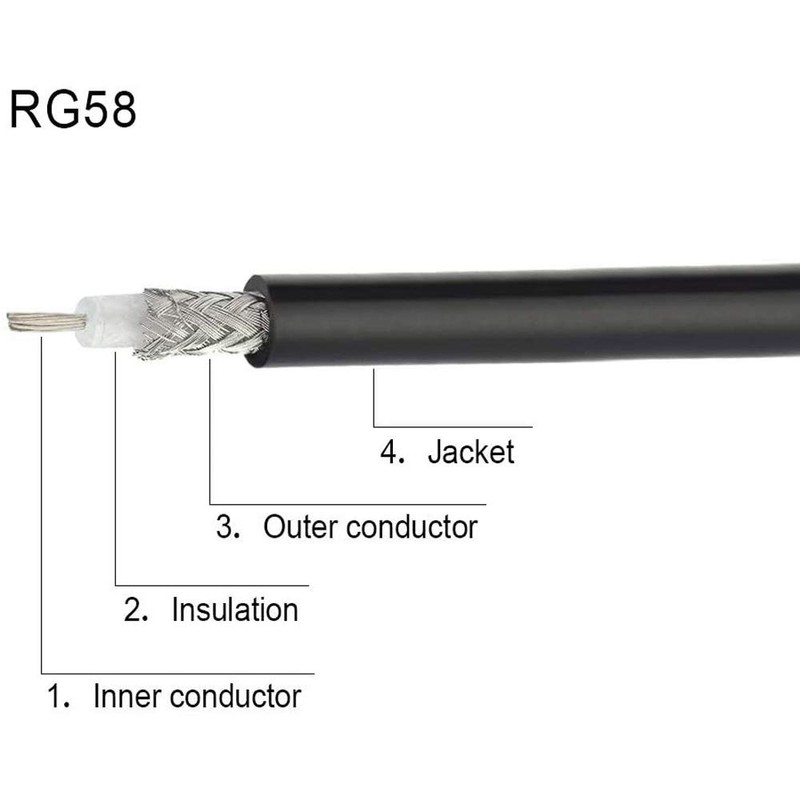 Greluma 1 Piece 1.2m UHF Plug PL-259 to UHF Plug